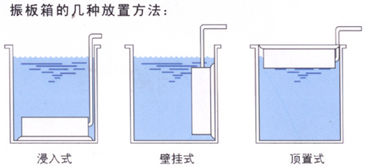 投入式超音波震板